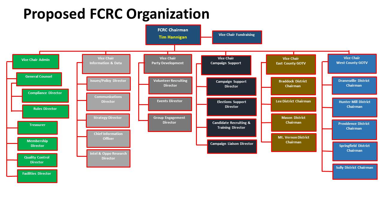Fairfax County Organizational Chart